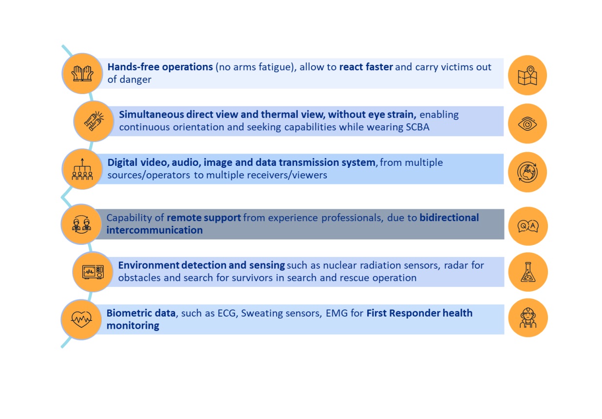 iFalconHM - diagram of advantages A list of iFalconHM's advantages over competitors